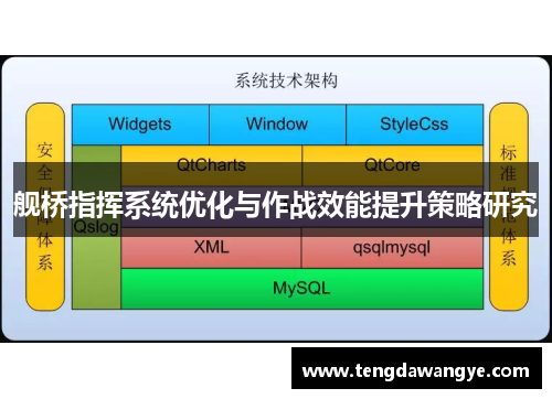 舰桥指挥系统优化与作战效能提升策略研究