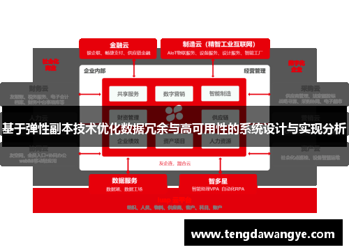 基于弹性副本技术优化数据冗余与高可用性的系统设计与实现分析